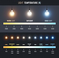 A scale of light temperature and how they match the time of day