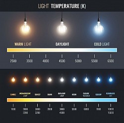 Color temperature matters!  It impacts sleep, focus and overall health!